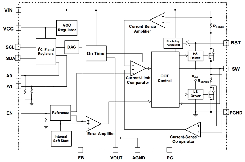Block Diagram - Monolithic Power Systems (MPS) MP8853 Synchronous Step-Down Converters